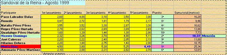 Copia exacta de la lista publicada en la sede social